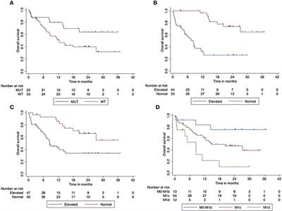 Outcome and treatment-related adverse events of combined immune checkpoint inhibition with flipped dosing in a real-world cohort of 79 patients with metastasized melanoma